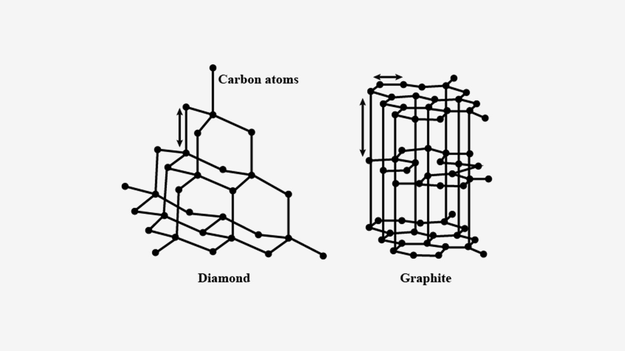 Dimond and graphite