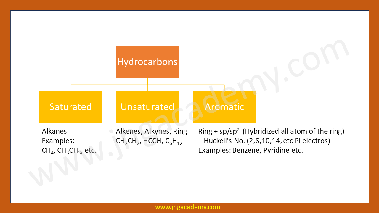 Hydrocarbons for class 10th