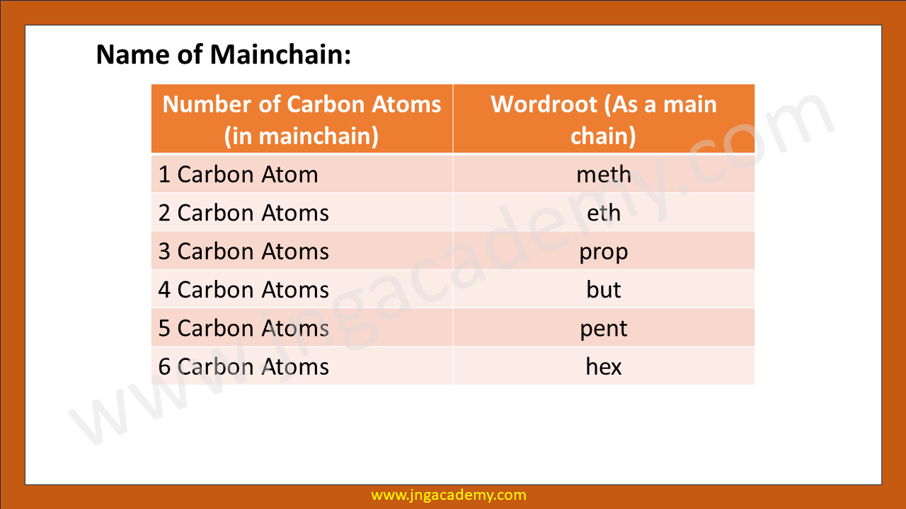 Number of carbon atom in mainchain