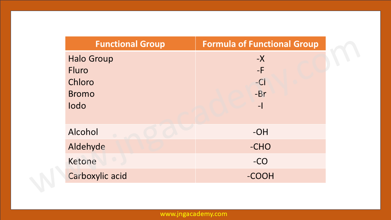 functional group class 10th