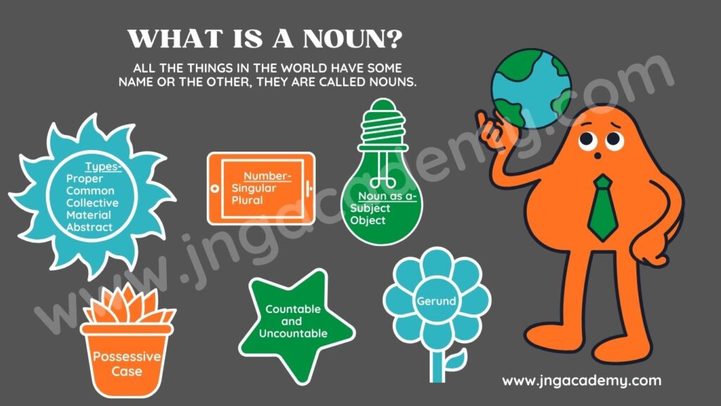 What is a noun?