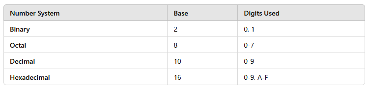 Types of number system (www.jngacademy.com)