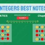 integers-class-7-maths-best-notes(www.jngacademy.com)