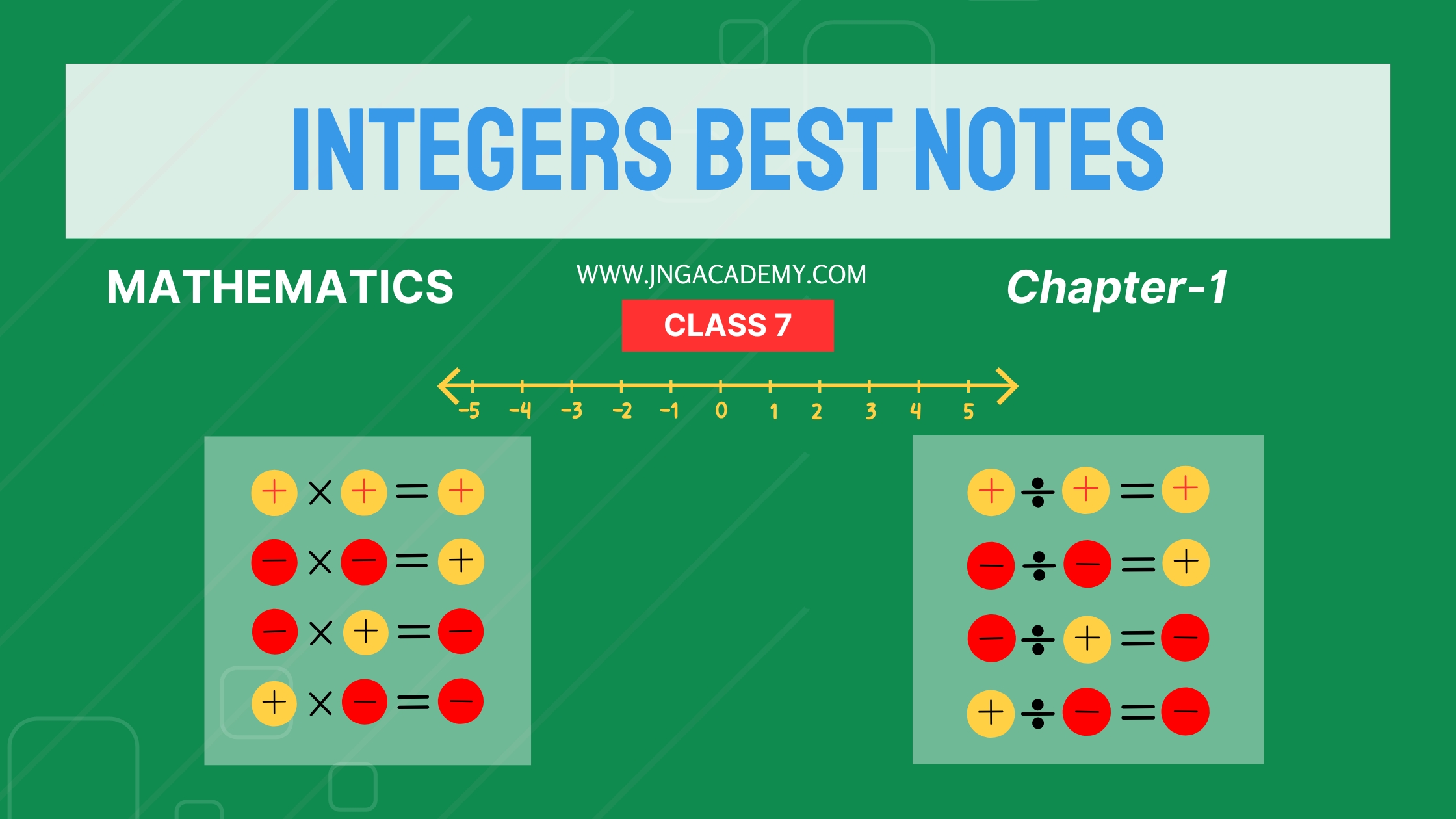 integers-class-7-maths-best-notes(www.jngacademy.com)