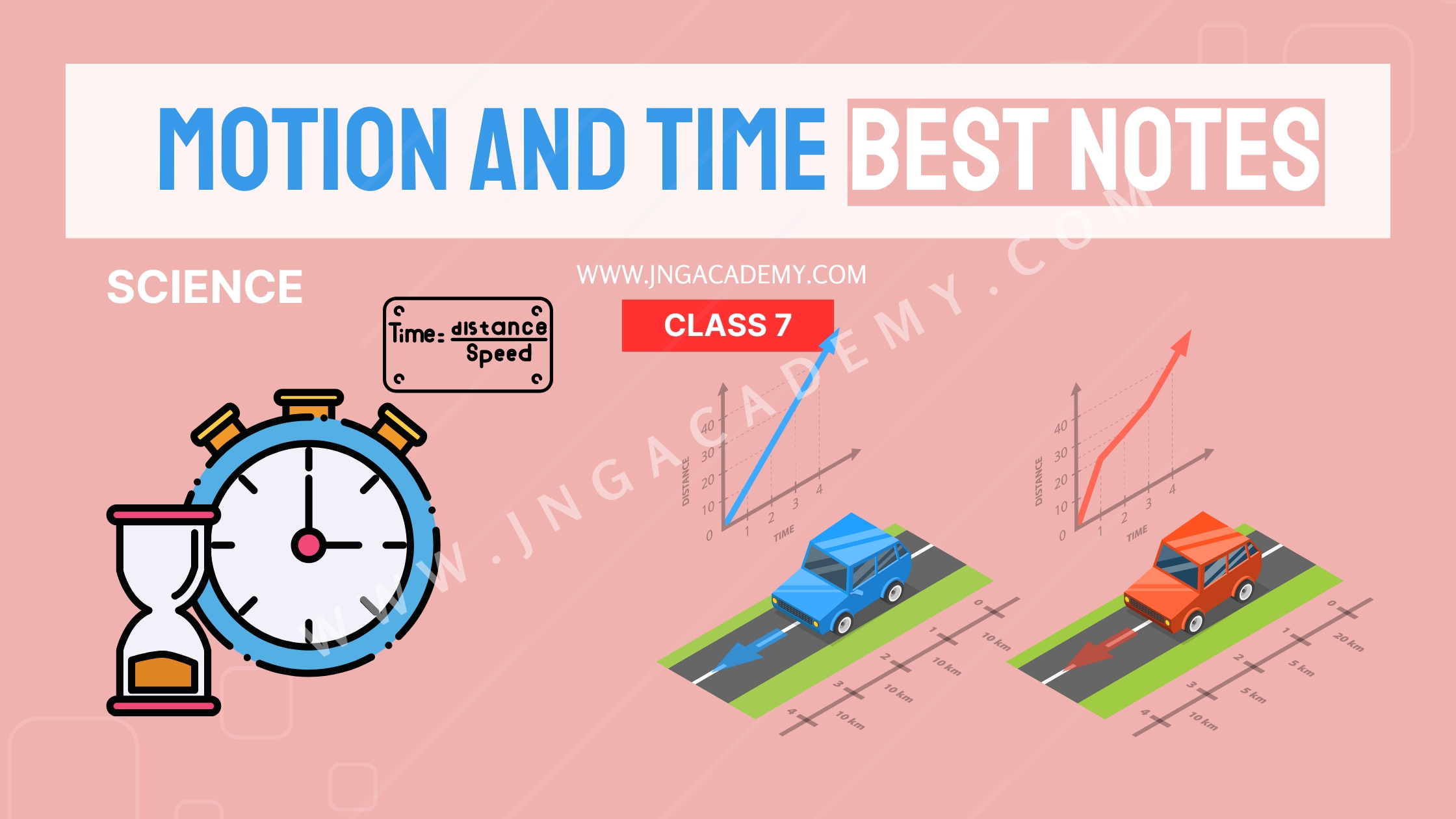 motion-and-time-class-7-science-best-notes(www.jngacademy.com)