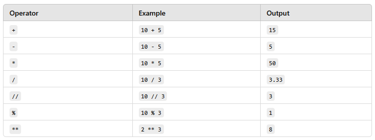 Arithmetic Operators in Python (www.jngacademy.com)